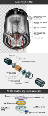 Automobilölfilter OE 045115466A OX188D für Audi VW